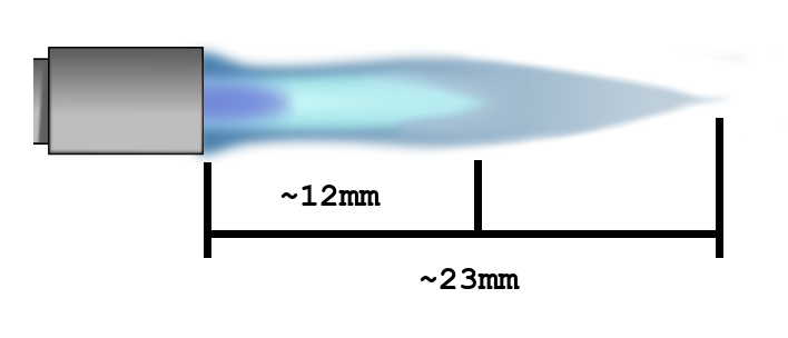 https://shop3.lamart.ch/image/catalog/piro/piroflamelength.png